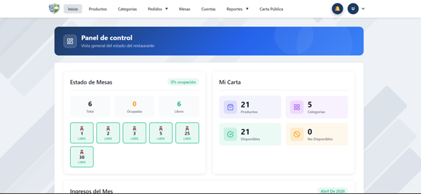 QRest - panel de administración